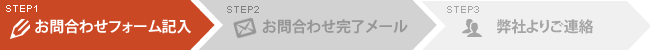 お問い合わせフォーム記入